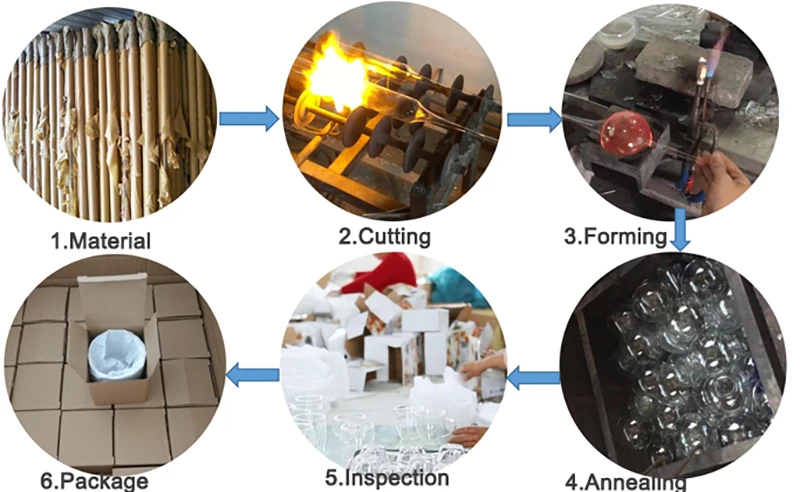 Production Process